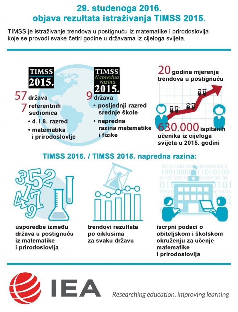 najava TIMSS 2019 rez NOVO