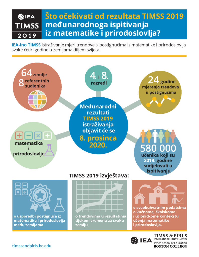 eTIMSS2019